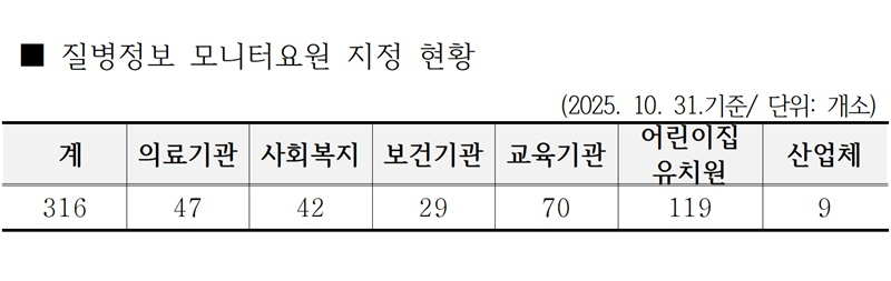 4. [기획] 아산시, 겨울철 대비 ‘아산형 감염병 대응체계’ 가동 (2).jpg