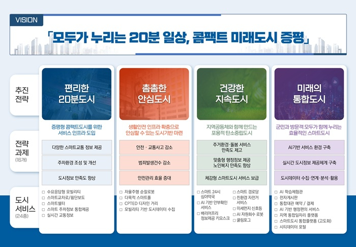 증평군 스마트도시계획_보도자료용(최종).jpg