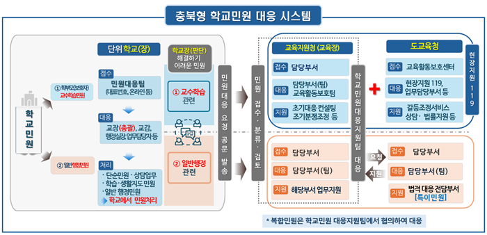 충북교육청 현장 밀착형 교육활동 보호 본격 추진(사진).png