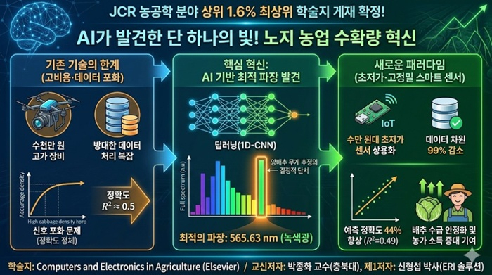 충북대 보도자료(AI로 ‘단 하나의 빛’ 찾았다) (1).jpg
