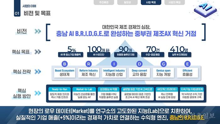 스마트도시추진과(핵심목표).jpg