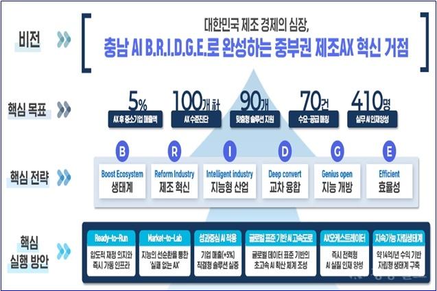 1. 아산시, ‘지역 주도형 인공지능 대전환 공모’ 선정.jpg
