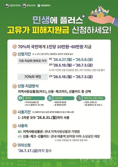 3. 고유가 피해지원금 27일부터 신청 접수.jpg