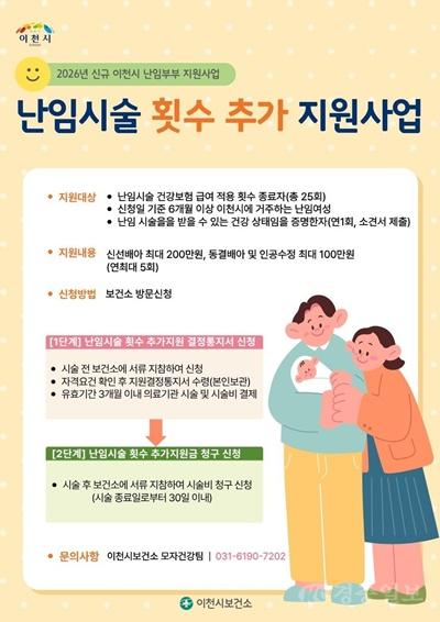 1 난임시술 횟수 추가 지원사업.jpg