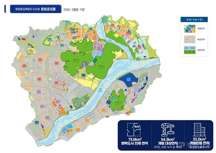 행복도시 종합공정률('26.5월말 기준).jpg