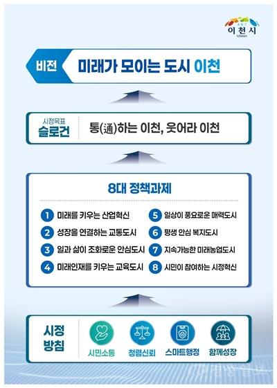 1 미래가 모이는 도시 이천 민선9기 이천시정 비전 확정.jpg