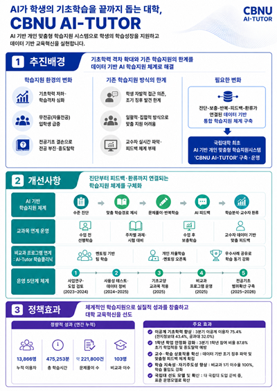 충북대 보도자료('2026년 교육분야 정부혁신 우수사례 경진대회' 최우수상 수상).png