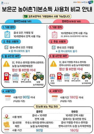 7.8.보은군, 15일부터 농어촌 기본소득 신청 시작…군민 안내 본격화.jpg