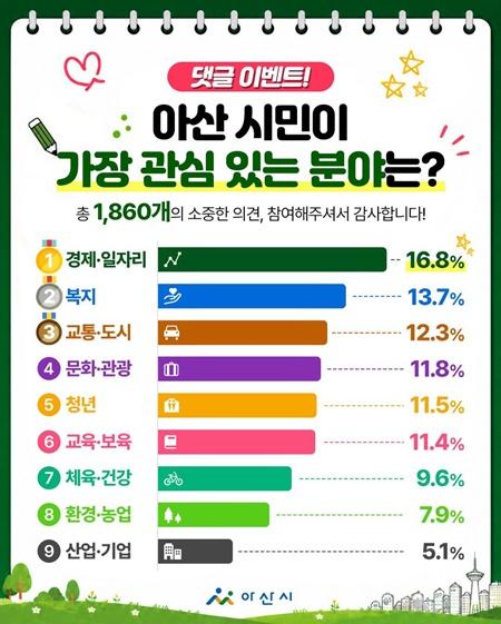 1. [기획] 아산시, 시민 목소리로 확인한 민선 9기 시정 나침반은(1).jpg