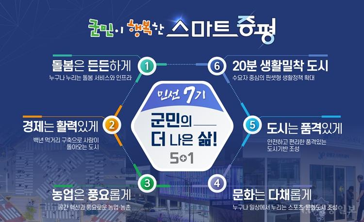 민선 7기 인포그래픽 홍보사진.jpg