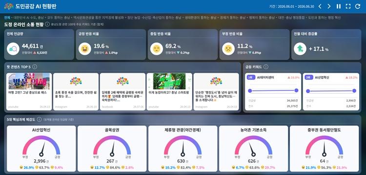 도민공감_인공지능_현황판_사진.jpg