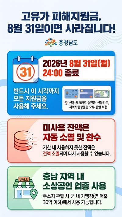 고유가_피해지원금_사용_기한_안내.jpg