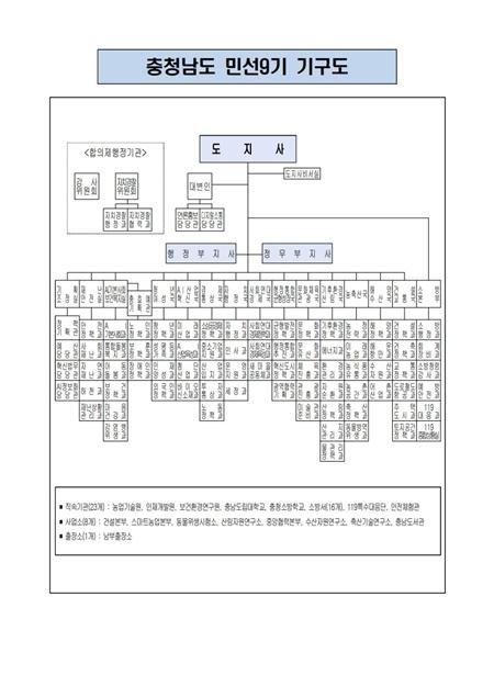 민선9기_기구도_1 (1).jpg