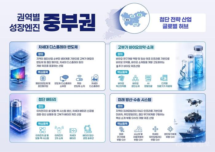 대전시, 5극 3특 중부권 성장엔진 이끈다(수시) 1.jpg