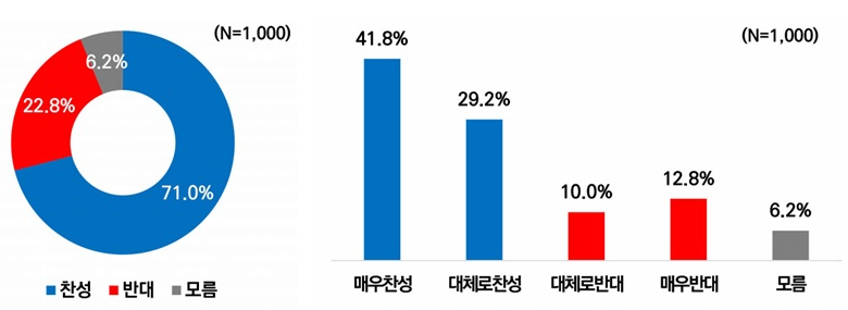 국립공주대학교-충남대학교-통합-찬·반-의견-응답.jpg