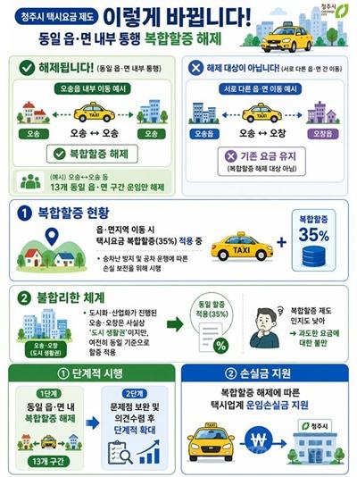 02.1 청주시, 28일부터 같은 읍·면 택시 복합할증 해제. 사진.jpg