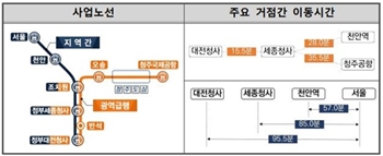 대전~세종~청주 30분대 연결, 충청권 광역급행철도 민간사업 추진