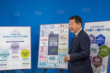 증평군, 민선 6기 군정 성과 발표… “확실한 변화, 끝까지 완성하겠다”