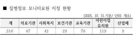 [기획] 아산시, 겨울철 대비 ‘아산형 감염병 대응체계’ 가동