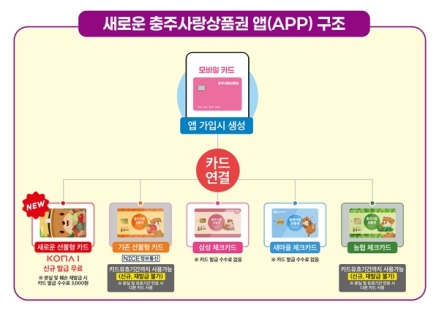 충주시, 충주사랑상품권 새 시스템 개편 마치고 2월 2일 재오픈