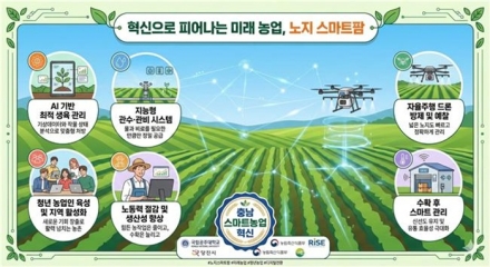 국립공주대, ‘노지 스마트농업 육성지구’ 선정…충남 농업 디지털 전환 본격화