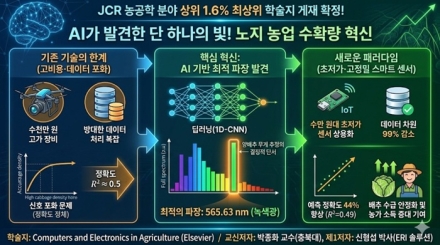 충북대, 초분광 카메라 대체할 스마트농업 기술 개발