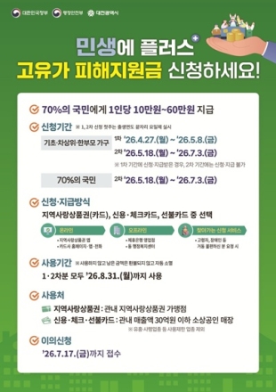 대전시,고유가 피해지원금 27일부터 신청 접수