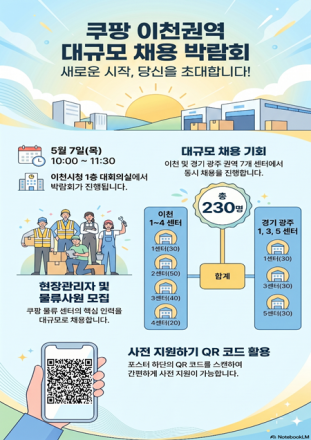 이천시, ‘쿠팡 이천권역 대규모 채용 박람회’ 개최… 기업 맞춤형 일자리 창출 본격화