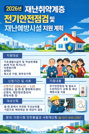 이천시, 재난취약계층 대상 전기안전점검 및 재난예방시설 지원사업 추진