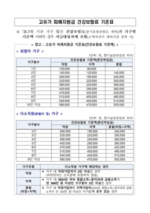 천안시, 고유가 피해지원금 2차 접수…시민 70%에 15만원 지급