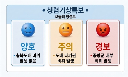 증평군, ‘청렴기상특보’ 알림 서비스 운영 개시