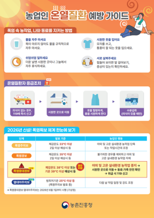 세종시,여름철 농업인 온열질환 예방수칙 준수 당부