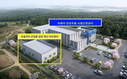 충주시‘산업용 섬유 성능평가·인증 지원 기반구축’공모선정