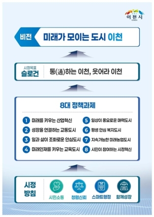 “미래가 모이는 도시 이천” 민선9기 이천시정 비전 확정
