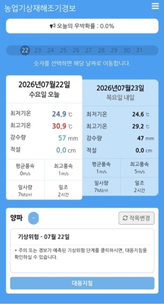 평택시, ‘농업 기상재해 조기경보시스템’으로 이상기후 대응 강화
