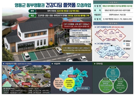 영동군, 2026년 국토부 지역수요맞춤지원 공모 ‘2년 연속 선정’