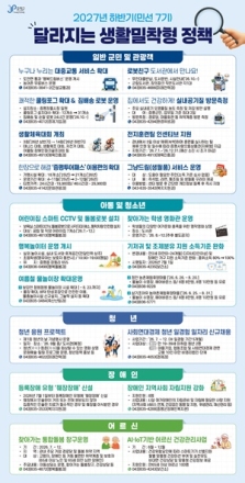 증평군, 하반기 생활밀착형 스마트 행정 본격 추진