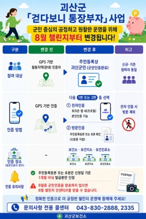 괴산군 '걷다보니 통장부자' 군민 인증 도입…8월 인센티브부터 적용