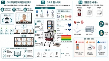 보은군, ‘전산실 넘어 클라우드로’…스마트 경로당 160곳 잇는다