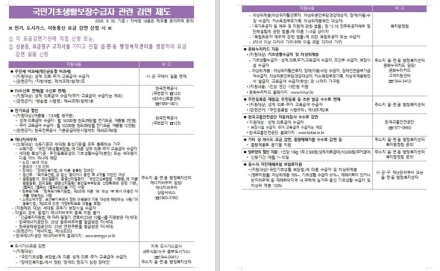 아산시, 전기·가스·통신요금 등 공공요금 감면제도 집중 홍보