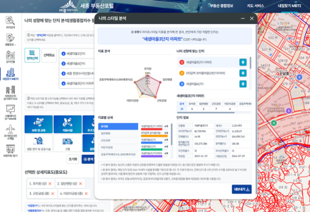세종시, 이전기관 종사자 주거지 찾기 돕는다