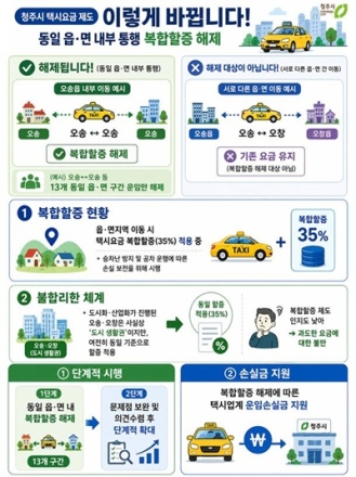 청주시, 28일부터 같은 읍·면 택시 복합할증 해제