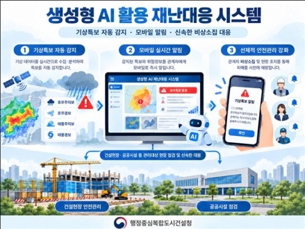행복청, 생성형 AI로 기상특보 자동 감지…재난대응 체계 강화