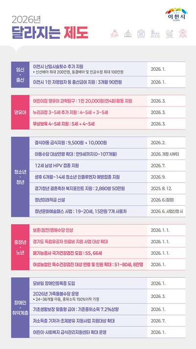 이천시, 2026년 새해 달라지는 제도 발표