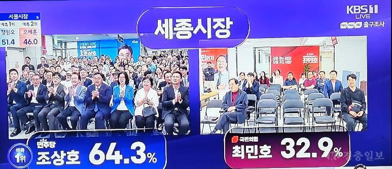 세종시장 출구조사, 조상호 64.3% 압도적 우세…최민호와 31.4%p 격차
