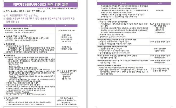 6. 아산시, 전기·가스·통신요금 등 공공요금 감면제도 집중 홍보.JPG