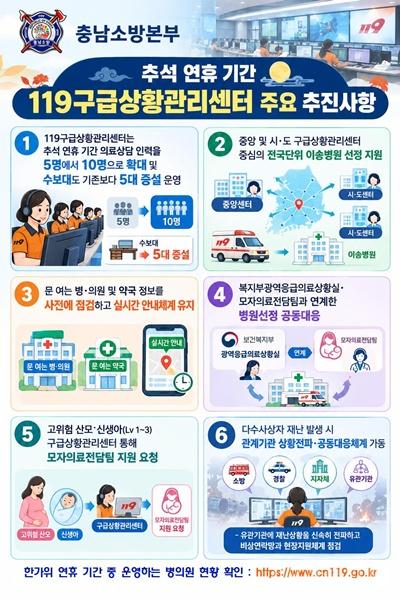 구급상황관리센터_주요_추진_사항.jpg