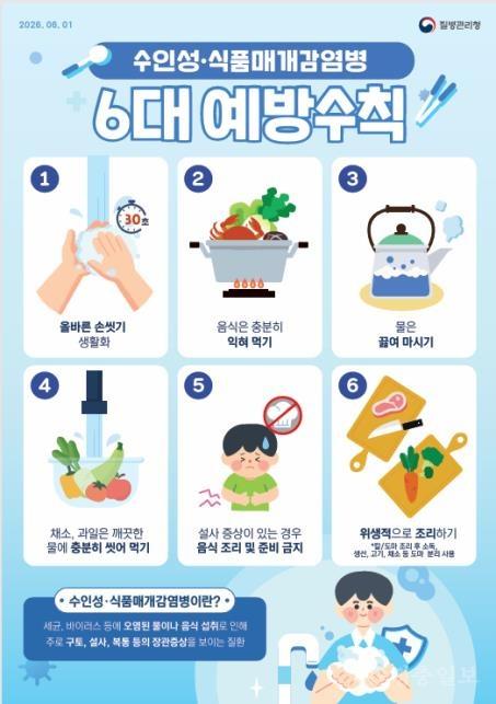 수인성식품매개감염병_예방수칙(돌봄건강과).jpg