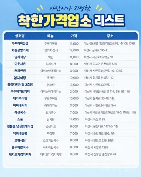 2. 시민이 키운 아산페이, 445억 원 ‘5일 만에 완판’…지역상권에 활력(1).jpg