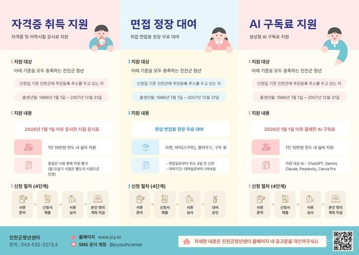 진천군 청년센터, 청년 맞춤형 지원사업 상시 접수